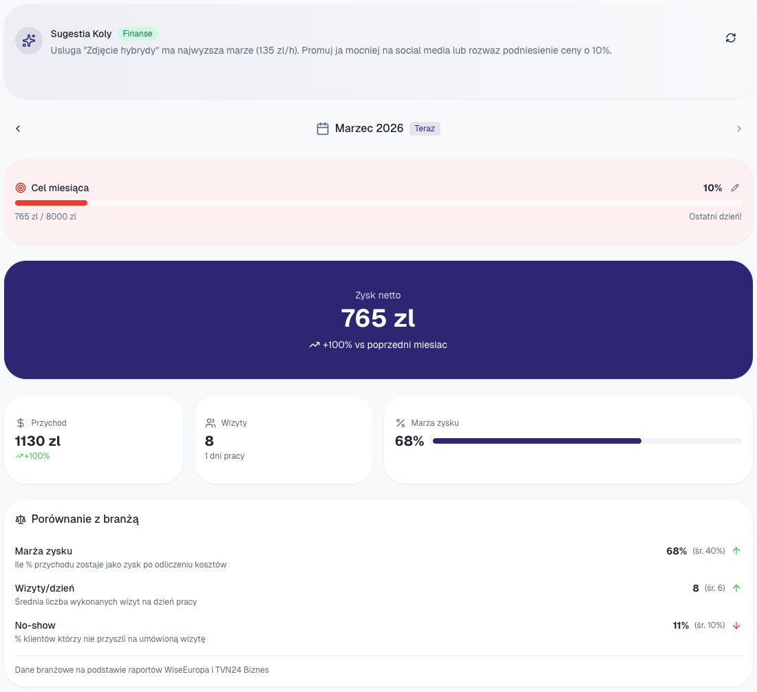 Koly – Asystent Biznesowy - dashboard